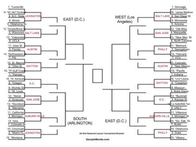 bracketology